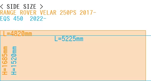 #RANGE ROVER VELAR 250PS 2017- + EQS 450+ 2022-